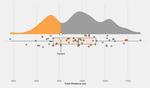 Visualising Athlete GPS Data in R