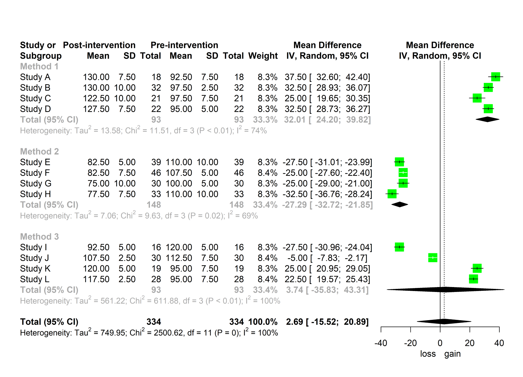 Using R For Meta analysis InsidethenumbeRs