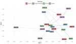 An Ordination Visualisation to Profile Training